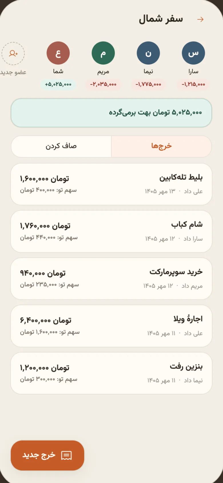 صفحهٔ یه گروه در دونگتو: سهم و بدهی هر نفر